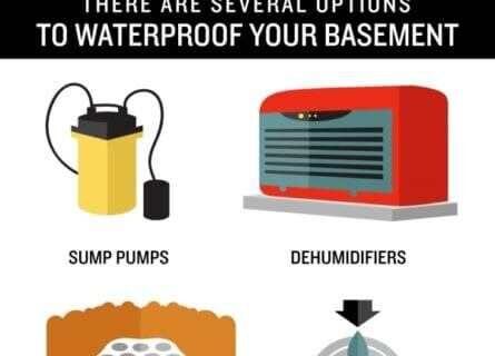 Why Basements And Water Are A Bad Mix Infographic scaled