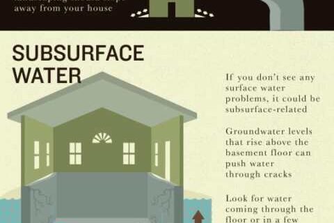 Infographic for Common Causes and Effects of Water Damage in Maryland